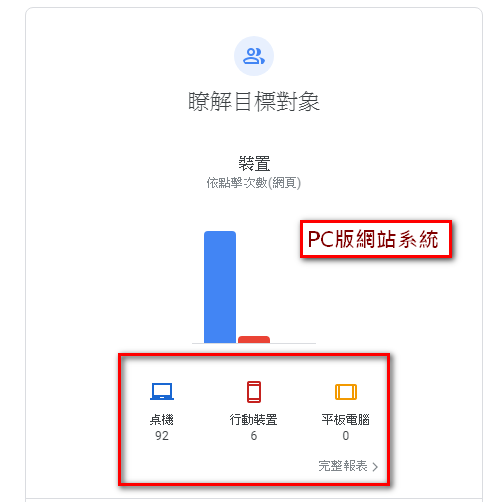 PC